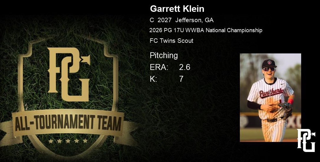 KleinGarrett27's tweet photo. Made the 2026 #WWBA 17U All Tourney Teams for Hitting and Pitching. 

FC Twins Scout is at the 17U National Elite Championships this weekend:

7/11 vs. Power Baseball 2027 Victus
8:00 AM @ Hoover Met Field 4

7/12 vs. Stars Marucci 2027
4:00 PM @ Samford University

7/13 vs. SBA Tucci 2027
3:00 PM @ Fultondale High School

@MikeEwingRSA @uncommittedBBs @UncommittedUsa @BUncommitted @PG_Scouting @PG_Uncommitted @UncommittedStud @PG_Georgia