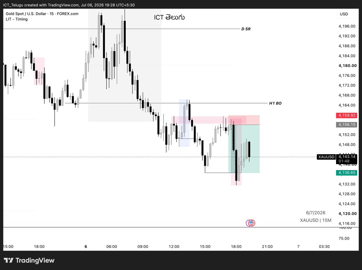 ICT_Telugu's tweet photo. Daily SR
H1 BO
M15 A-MS QM
time and price
6R
#slk @Dheeraj7098 @Elpuchinofx @The_4thMan @tradewithdrfx @SLKWITHFZ https://t.co/NOVQrygDtu
