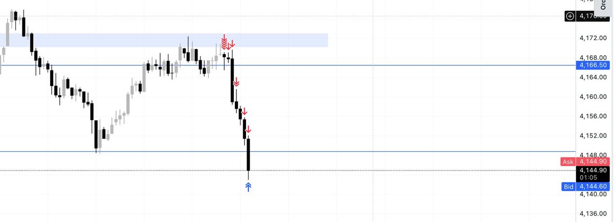 ICT_Telugu's tweet photo. Daily SR
H1 BO
M15 A-MS QM
time and price
6R
#slk @Dheeraj7098 @Elpuchinofx @The_4thMan @tradewithdrfx @SLKWITHFZ https://t.co/NOVQrygDtu