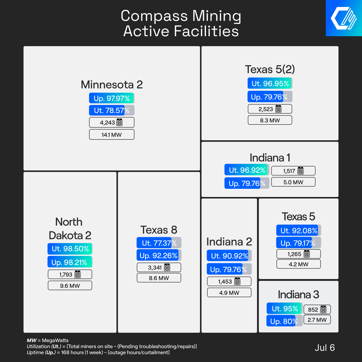 Compass Mining tweet media
