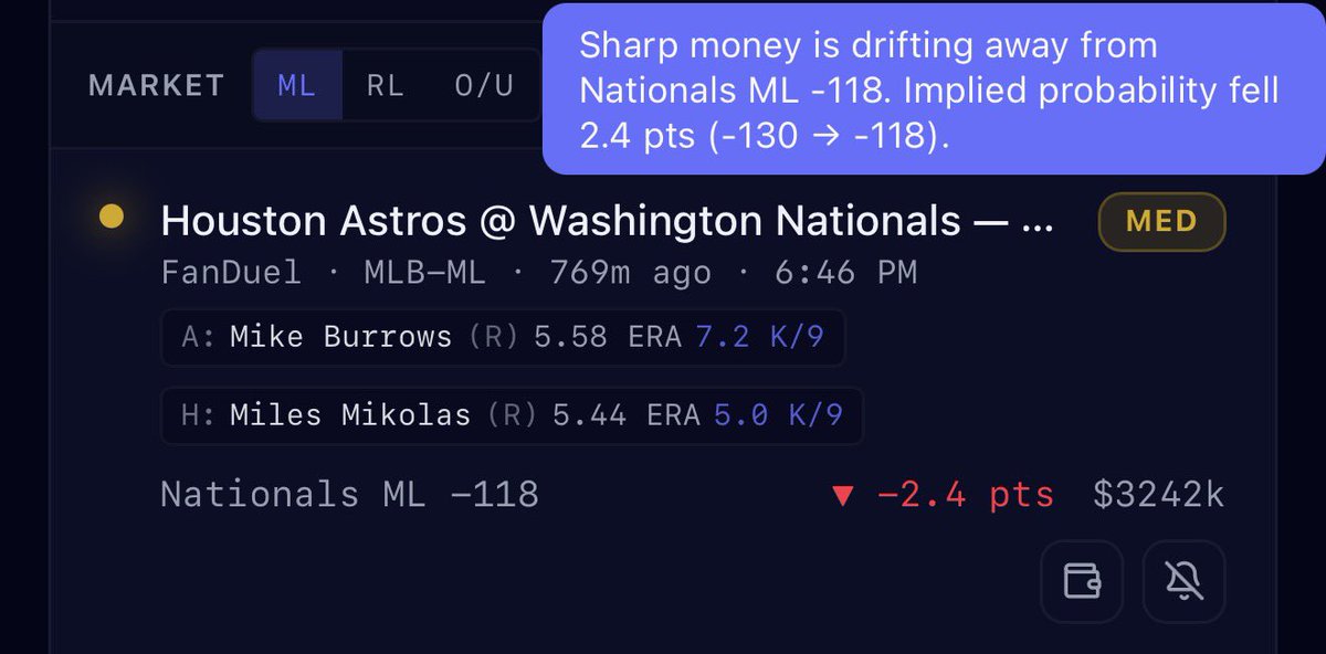 Sharpsideball's tweet photo. Sharp money is drifting away from the Nats already. This game is almost a pick ‘em now on most books. We still like the Nats to get it done at home, but the model is very close giving them just a 0.4 edge. Houston +1.5 feels like a safe play; we’re going Nats ML #Gambling𝕏 https://t.co/dFzxskvmQV