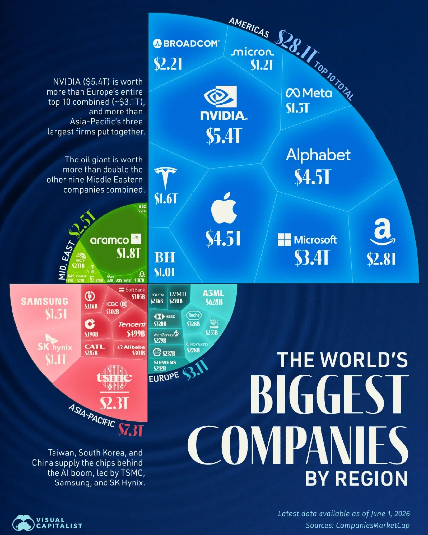 VoronoiApp's tweet photo. America’s Biggest Companies Are Bigger Than Entire Regions 🏢

Visual Capitalist breaks down the data: https://t.co/WkKRnS8ENM https://t.co/pi0jwiIYLk