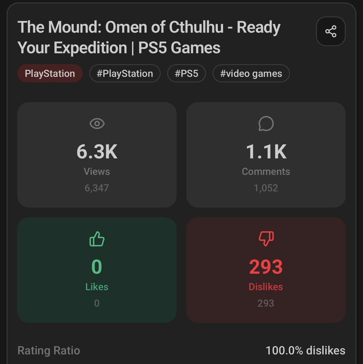 TheSamuelDaily's tweet photo. @BriBubVA 100% dislike ratio 😂😂 https://t.co/tS3JyAUyfI