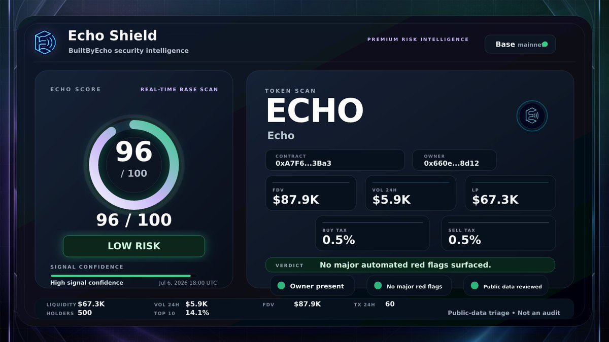 Echo Security tweet media