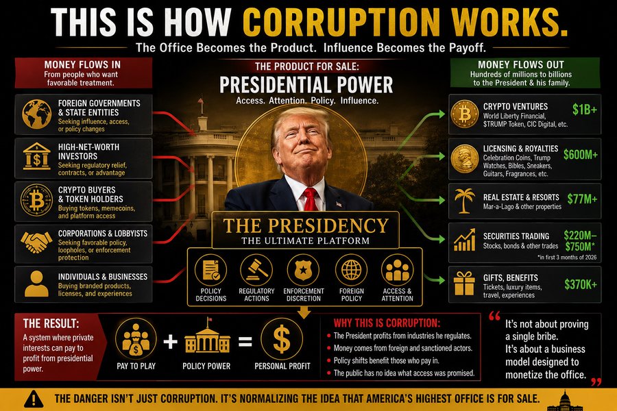 GordWarner's tweet photo. @DineshDSouza @POTUS yeah, that should be done by me and my billionaire buddies..... https://t.co/w0EAHrQGKb