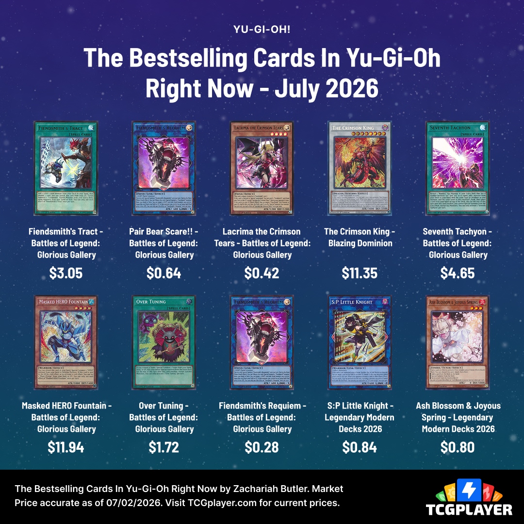 yugioh tech cards YGOrganization