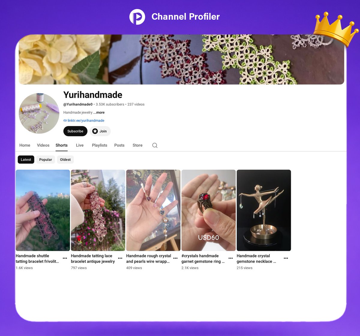 Channel Profiler (@ChannelProfiler) / Posts / X