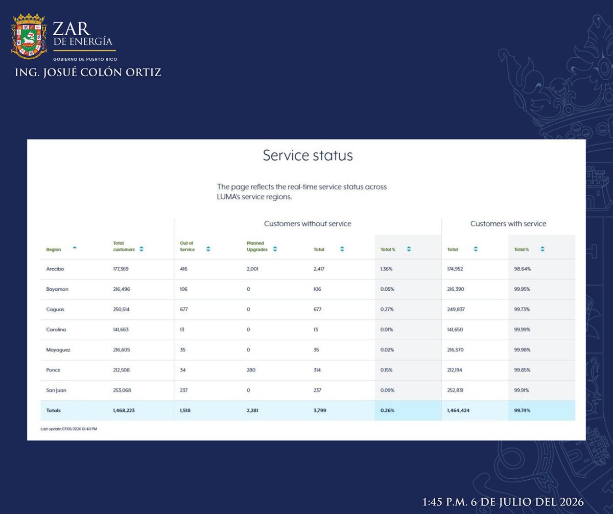 Zar de Energía tweet media