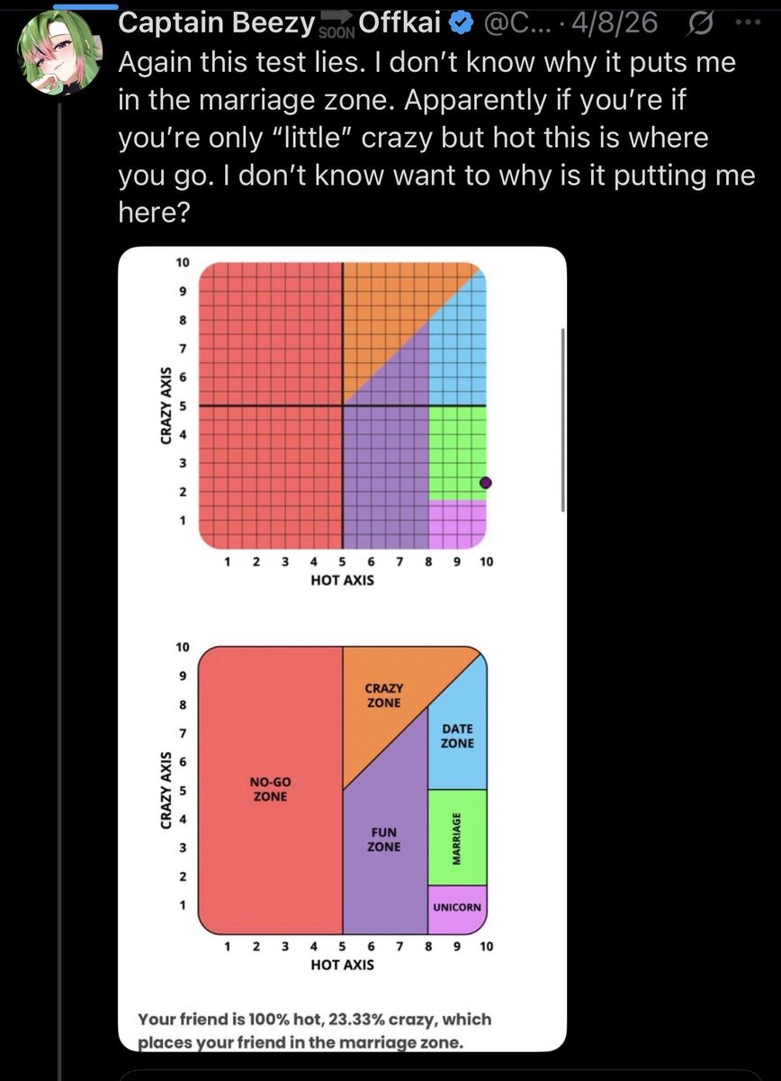 CaptainBeezy's tweet photo. Really? This isn’t the first time I have and been annoyed by the tests oh but last time you commented this 😏 get rekt https://t.co/r3C45vqVtQ