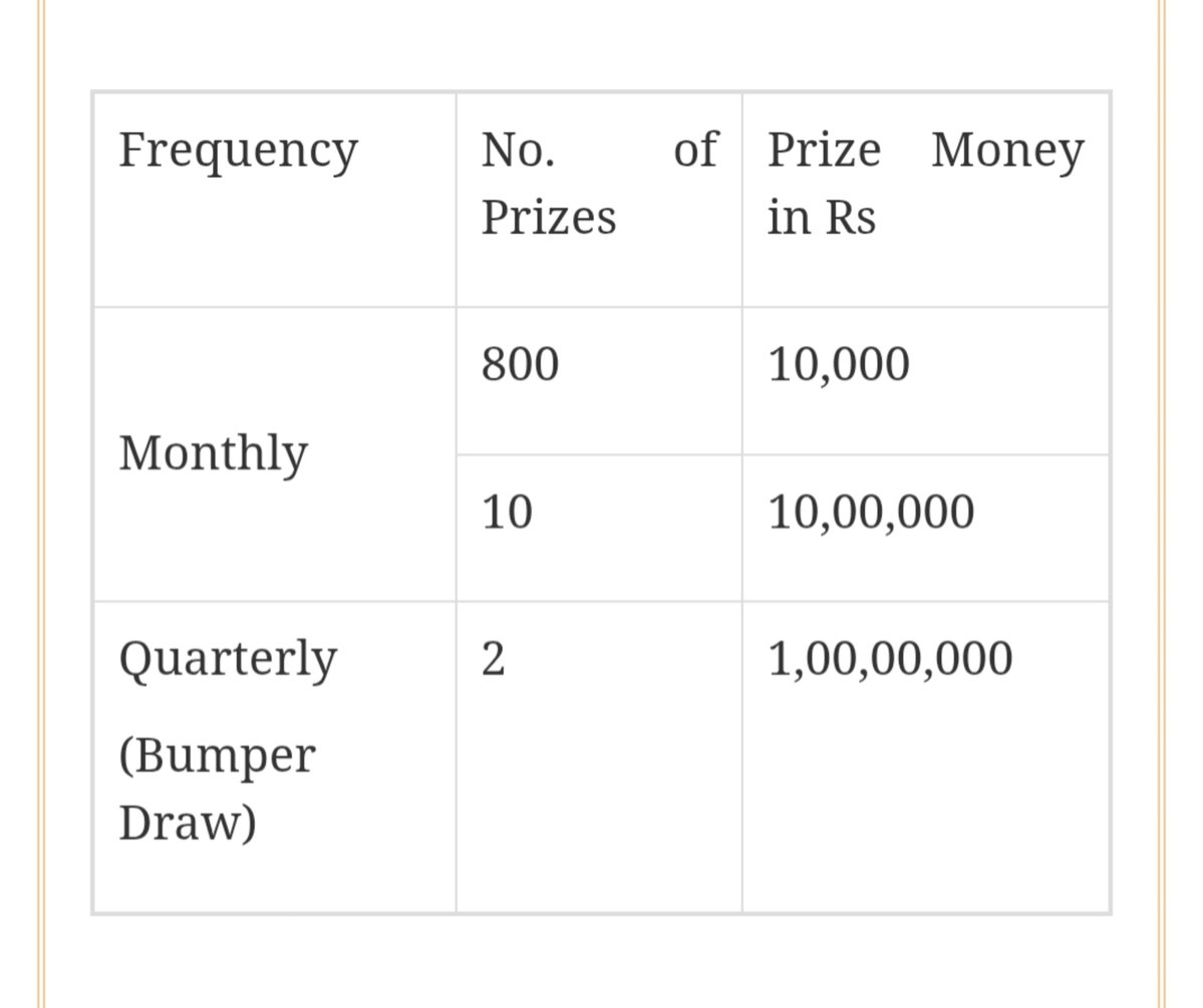 TheReal_Tanmay's tweet photo. @PrawinGaneshan It's much easier to run such a programme in a small country than in India. 
We already have a similar scheme. Mera Bill Mera Adhikar is already there.
The challenge is scaling it across every state and every district. https://t.co/xNBaeRi43B