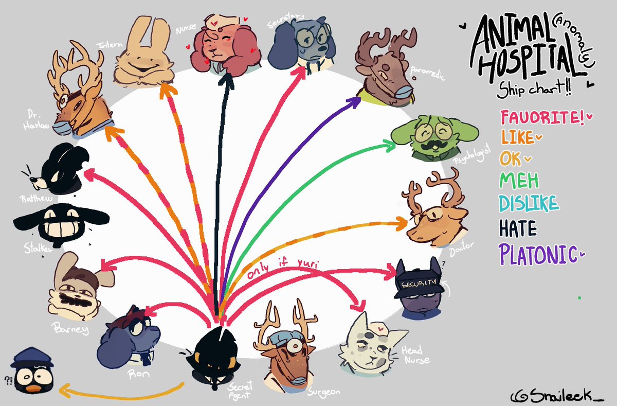 yur1_1ko's tweet photo. secret agent ships I like since secret agent is passed around like a blunt in this fandom
#ahatwt #animalhospital https://t.co/5aITgVhIoF