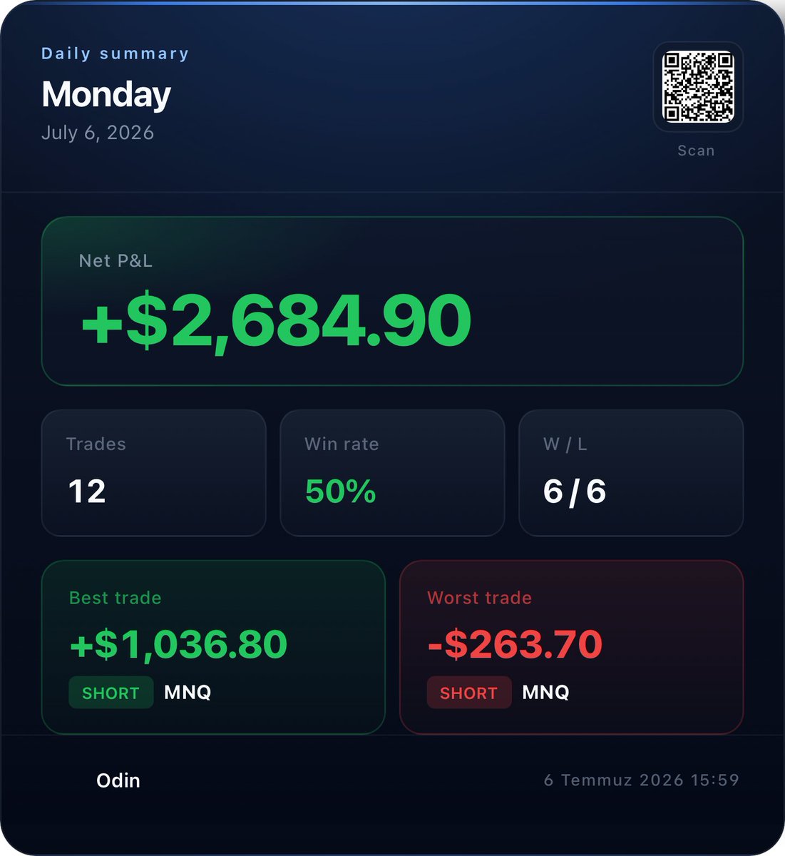 TheReal0din's tweet photo. Lose small, Win BIG. 

You have control over nothing , but risk management. 

You can't know if it will hit TP or SL before it does.
 But, you can know how much you'll lose if it hits SL. 

Keep under control what you can control. And trust the process 

#Po4 https://t.co/wahnpT8Ctd