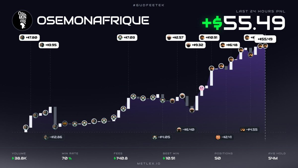 OSEMONAFRIQUE's tweet photo. Aujourd'hui, je ne cherchais pas à faire le gros coup du jour, juste à accumuler de petits gains tout au long de la journée. Ce n'est pas énorme, mais l'objectif était de gagner 1 $SOL . Au final, ce n'est pas un mauvais résultat 0.89 sol .. https://t.co/o4ai7Zmetm