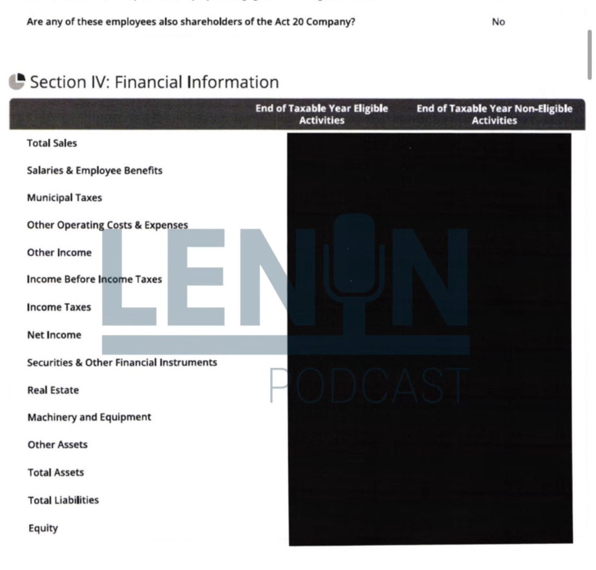 LeninPR's tweet photo. AHORA: DDEC responde a petición de información del Senado sobre Politank.

El nuevo Secretario confirma que no han revocado decretos contributivos a pesar de auditoría porque “realizarán una evaluación ‘de novo’ del expediente”.

El informe oculta datos “confidenciales” de los estados financieros de Politank.