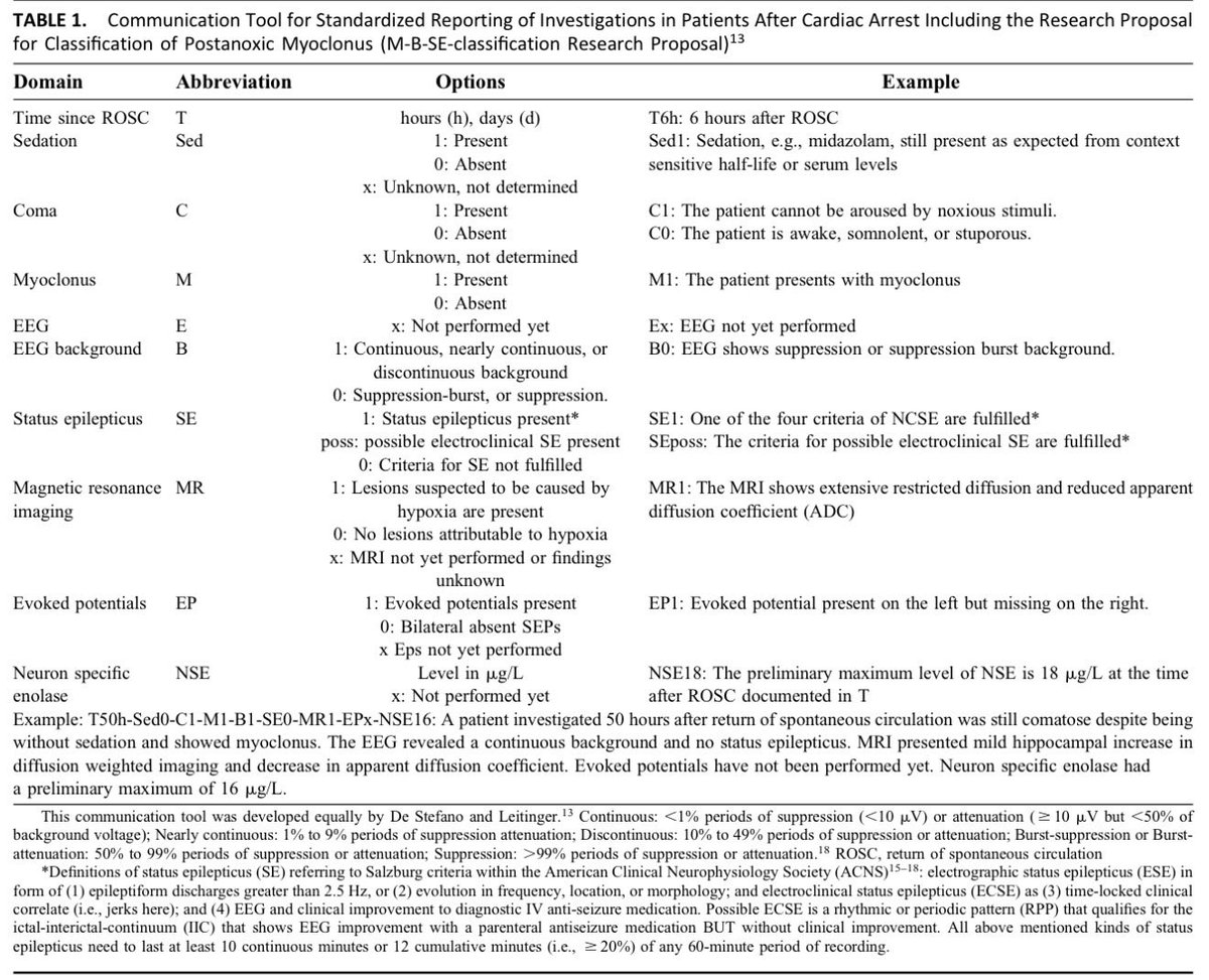 ICUAlgorithmLab's tweet photo. Is myoclonus in hypoxic-ischemic encephalopathy an infallible marker of poor prognosis? Recent research in J. Clin. Neurophysiol. (2026) suggests otherwise.
EEG monitoring (continuity & status epilepticus) is essential to avoid false-positive predictions and premature withdrawal of care. 🫀🧠
Leitinger et al.
read full article here: https://t.co/bhAZt5ds1L
#Neurology #NeuroCriticalCare #FOAMed #EEG