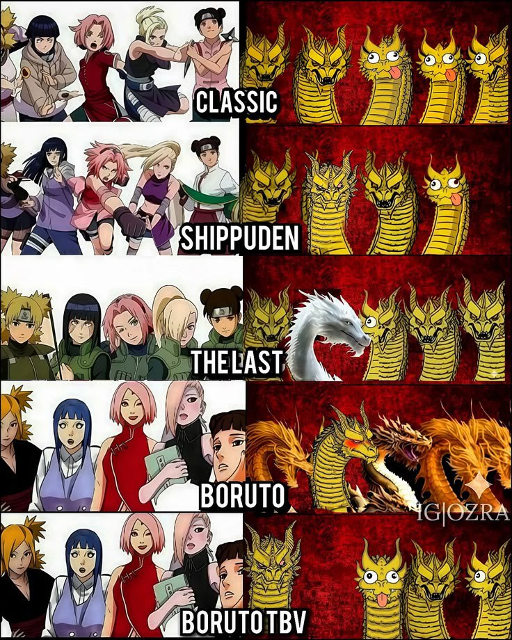 Tboi_01's tweet photo. Can we all agree that Naruto females are the worst in anime? https://t.co/viUzY0oAB0