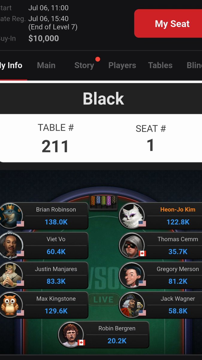 MeetJoKim's tweet photo. Here we gooooo 🙏 @WSOP Main Event Day Deuce ✌️ https://t.co/d4vVfkvnyd
