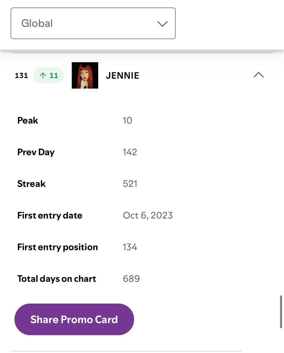 lexdeninix's tweet photo. @stone688476 @MimixB18002 @aboutrubyjane @Goga5864 every time Jennie performs, she climbs the charts on music platforms, whereas lisman 30 years old flopped miserably and got a new nose 😭 I get why you're pissed off now, lmao. https://t.co/Yz1G40vcNn