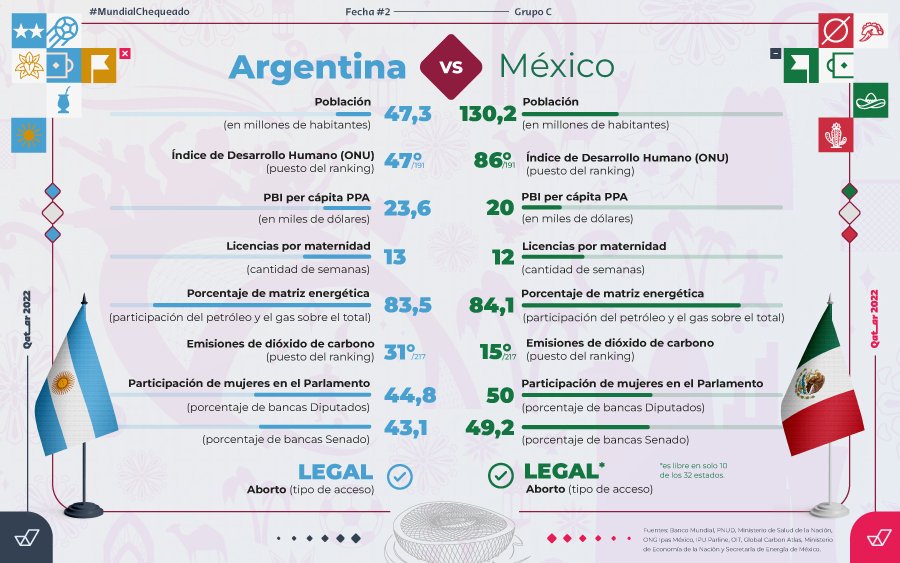 ChristianC46403's tweet photo. @corinfb @AlertaNews24 @Cristiano Te comes el verso, argentina en su peor crisis sigue siendo más viable que su país de miércoles lleno de narcotraficantes e inviable para vivir siendo mujer. Chau changuito sufre hoy y para siempre 🤫🐒🎻 https://t.co/0mKYet4j2S