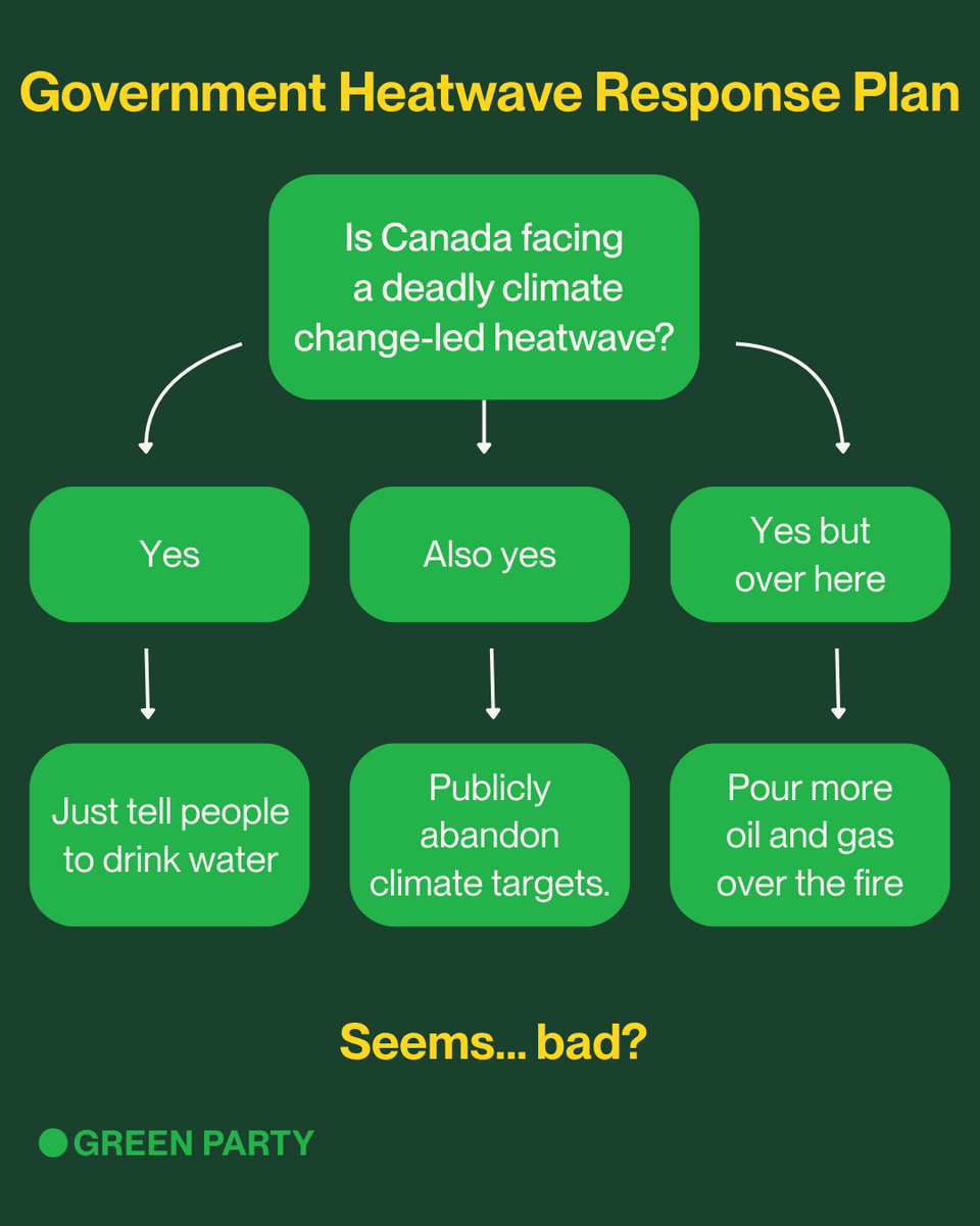 Green Party of Canada tweet media