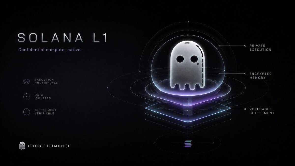 GhostCompute tweet media