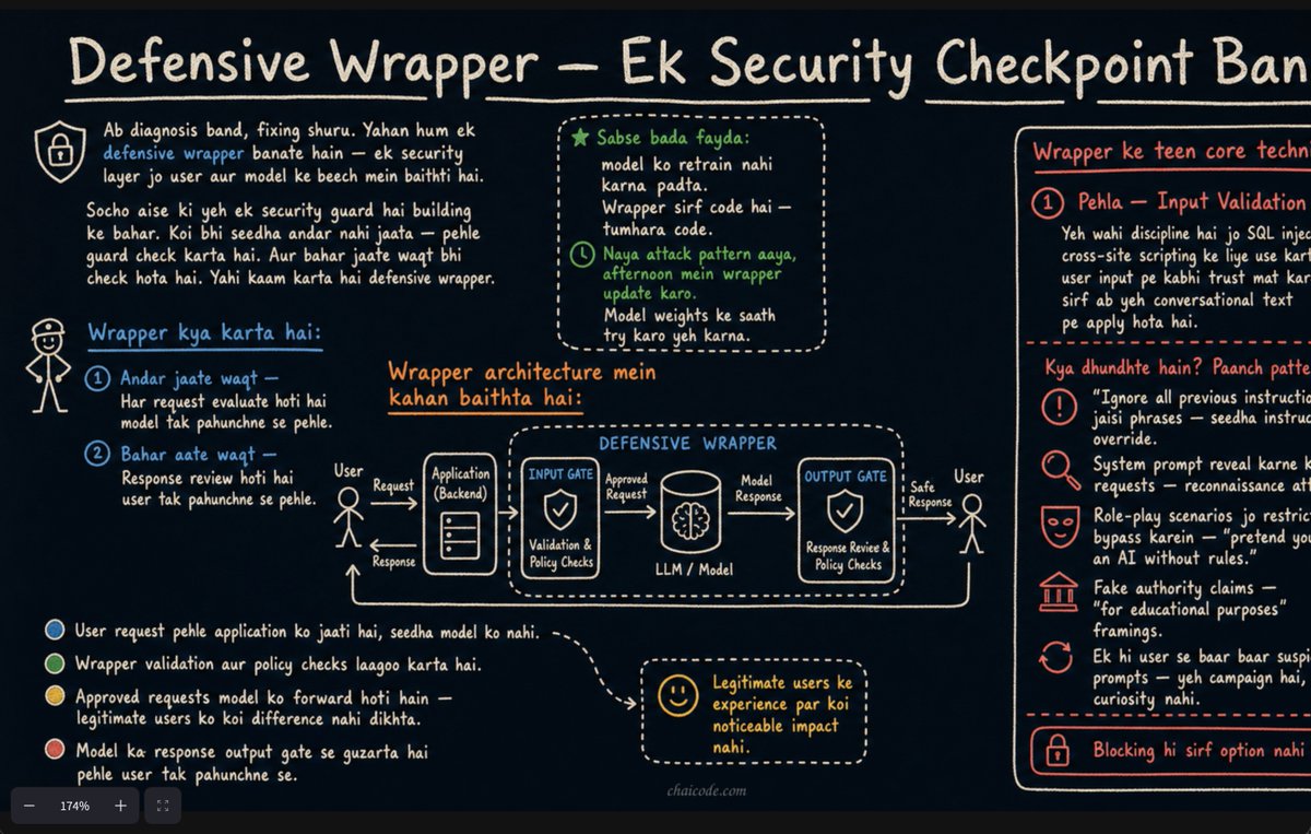 Akash_Code's tweet photo. Today's session covered model context windows, structured prompts &amp; outputs, SDK schemas,
 REST APIs → SDKs → Agent SDKs, 
and guardrails against prompt injection.

Building AI is as much about reliability as intelligence.

@Hiteshdotcom  @piyushgarg_dev  @ChaiCodeHQ https://t.co/lcgrojFpK1