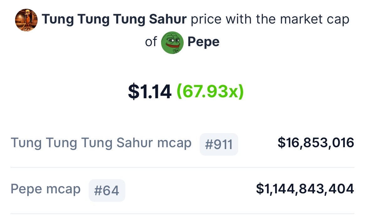 Junot2049's tweet photo. Nice target for $TripleT, but still too low 

Multi billion $ potential for everyone’s favorite stick 🗿 https://t.co/o7UzOM1gxT