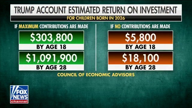 RapidResponse47's tweet photo. Telling your constituents to pass up on wealth because you hate President Trump is a seriously deranged—but not surprising—move from you.

Embarrassing. https://t.co/eEkCZEaz17