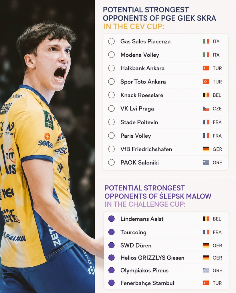 Jakub110Jakub's tweet photo. ❗️ POTENCJALNI, NAJMOCNIEJSI, PRZECIWNICY PGE GIEK SKRY W PUCHARZE CEV:

⚪️: Gas Sales Piacenza 🇮🇹
⚪️: Modena Volley 🇮🇹
⚪️: Halkbank Ankara 🇹🇷
⚪️: Spor Toto Ankara 🇹🇷
⚪️: Knack Roeselare 🇧🇪
⚪️: VK Lvi Praga 🇨🇿
⚪️: Stade Poitevin 🇨🇵
⚪️: Paris Volley 🇨🇵
⚪️: VfB Friedrichshafen 🇩🇪
⚪️: PAOK Saloniki 🇬🇷

❗️ POTENCJALNI, NAJMOCNIEJSI, PRZECIWNICY ŚLEPSKA MALOW W PUCHARZE CHALLENGE:

🟣: Lindemans Aalst 🇧🇪
🟣: Tourcoing 🇨🇵
🟣: SWD Düren 🇩🇪
🟣: Helios GRIZZLYS Giesen 🇩🇪
🟣: Olympiakos Pireus 🇬🇷
🟣: Fenerbahçe Stambuł 🇹🇷

Foto: Caterinazattarin, IG. 
Grafika: własna. 
#CEVCupM • #PlusLiga
