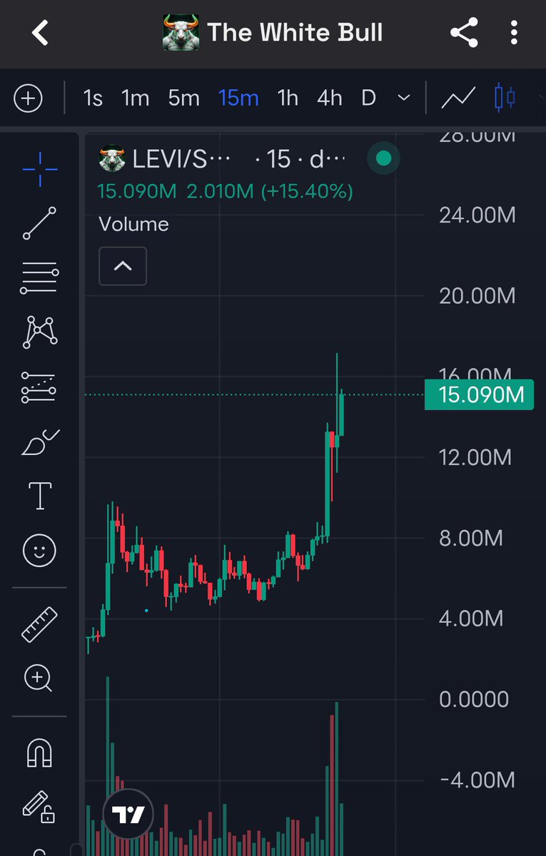 Cryptoqueensi's tweet photo. $LEVI to $100M with haste 

Send it higher @LeviRietveld https://t.co/Vmtg5RCren