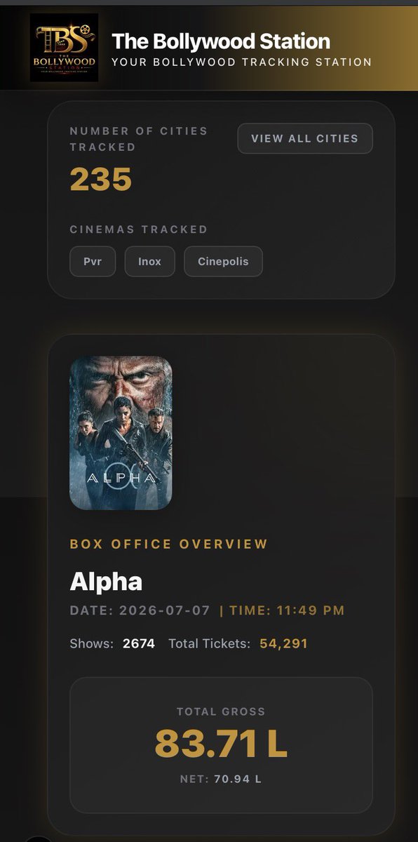 bollystation's tweet photo. #Alpha sold 54K tickets 🎟️ in 3 national chains for blockbuster Tuesday ✅ https://t.co/gVp8r8XOdu