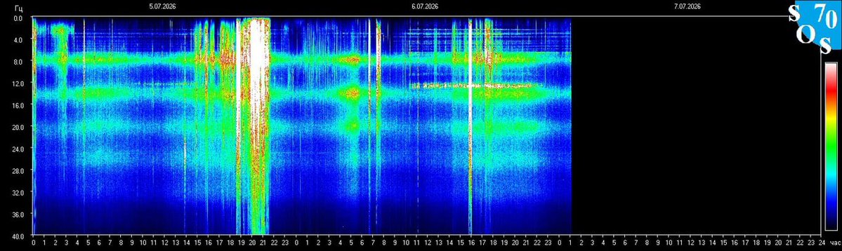 Schumann420's tweet photo. 18:26 UTC
Schumann Resonance 
7.71 Hz
Earth Energy-(Composite Kp+X-ray+flares) 41/100- Balanced 
Kp index- 1.3 Quiet https://t.co/M760KJPCw4