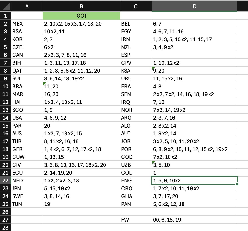 faz1888's tweet photo. A list of swaps and needs for WC stickers. 

Dm for trade
#panini #gotgotneed #WC26 https://t.co/ghRfUATniI