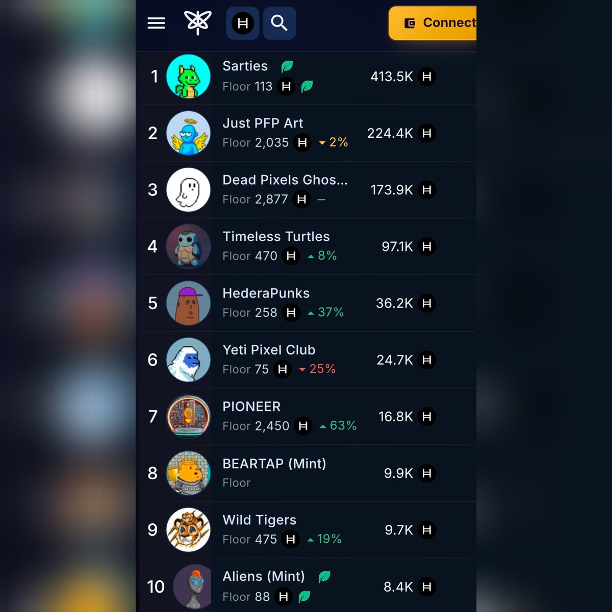 SentX_io's tweet photo. Happy new week to all the NFT collectors 👊

Let's check out the action on https://t.co/ydUaFdU4h0 over the past 7 days... https://t.co/e8oRw1t4Hz
