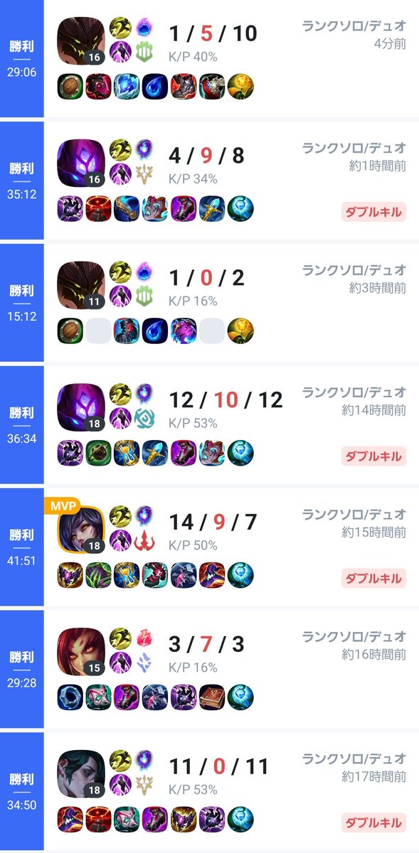 xiah313's tweet photo. メンタル最弱人間すぎて今日は最高に冷静だったから全勝した  いつもこうであってくれ https://t.co/hT0Hf9s9se