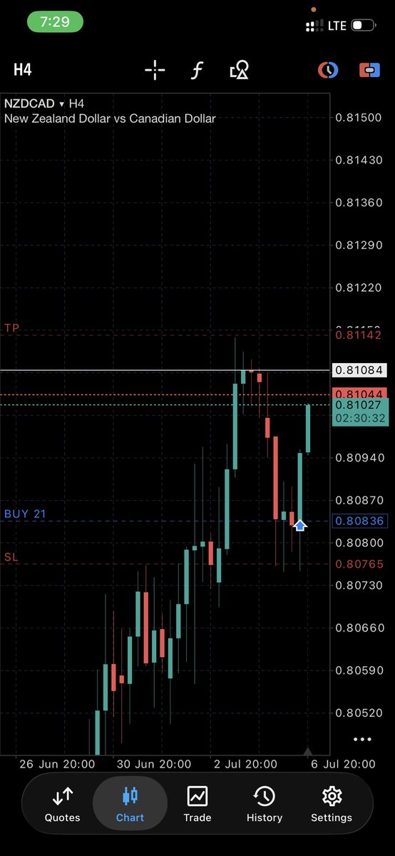 phredwalter's tweet photo. NZDCAD X SLK
Done for the week …. I guess
#TheGodfactor https://t.co/RQrHCJyZ15