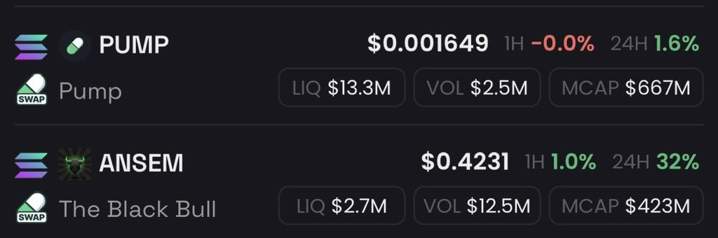 CEEJAY_xs's tweet photo. it’s confirmed🚨

$ANSEM WILL flip $PUMP. https://t.co/8yjMnWkG8j