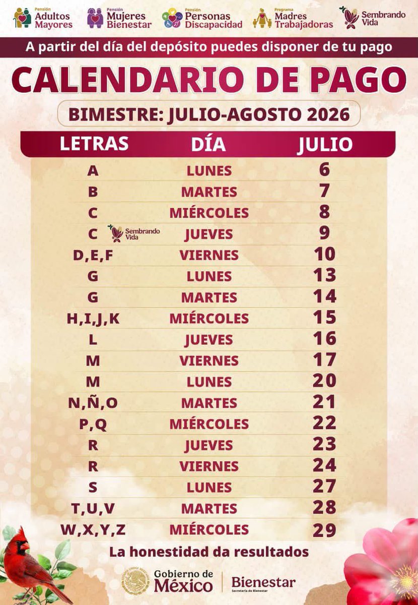NotiBienestar's tweet photo. Hoy inician los pagos del bimestre julio-agosto. 💵

📅 Recibirás tu depósito de la #PensiónAdultosMayores, #PensiónDiscapacidad, #PensiónMujeresBienestar o del Programa de #MadresTrabajadoras el día que corresponde a la letra inicial de tu primer apellido. 👵🏻👨🏼‍🦳👩🏻‍🍼 https://t.co/tp3o3ljd2n