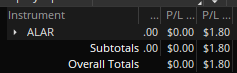 TraderMystico's tweet photo. $ALAR hubo muchos tickers que se movieron, vi que muchos apostaron por $LUCY y $KIDZ pero no encontré mi entrada https://t.co/sBFXHAXkIH