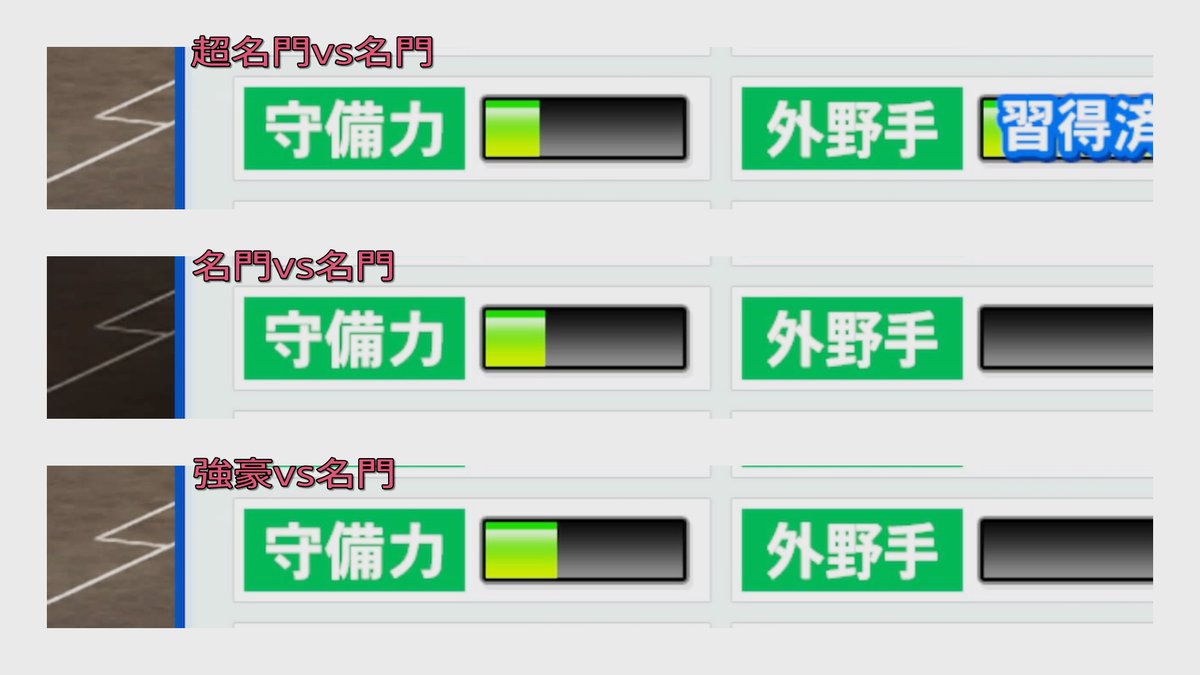 VDjsHRgoheN6XFb's tweet photo. 【対戦校とのランク差による経験値補正】

(今作から？)対戦校とのランク差で経験値が増減する

相手を名門Aランクで固定
自チームの評判を①超名門②名門③強豪にして
守備による途中出場で獲得した経験値の差を確認

序盤でよく育つ原因はこれかも

＃栄冠ナイン
＃パワプロ2026 https://t.co/QbyAZFtOLX