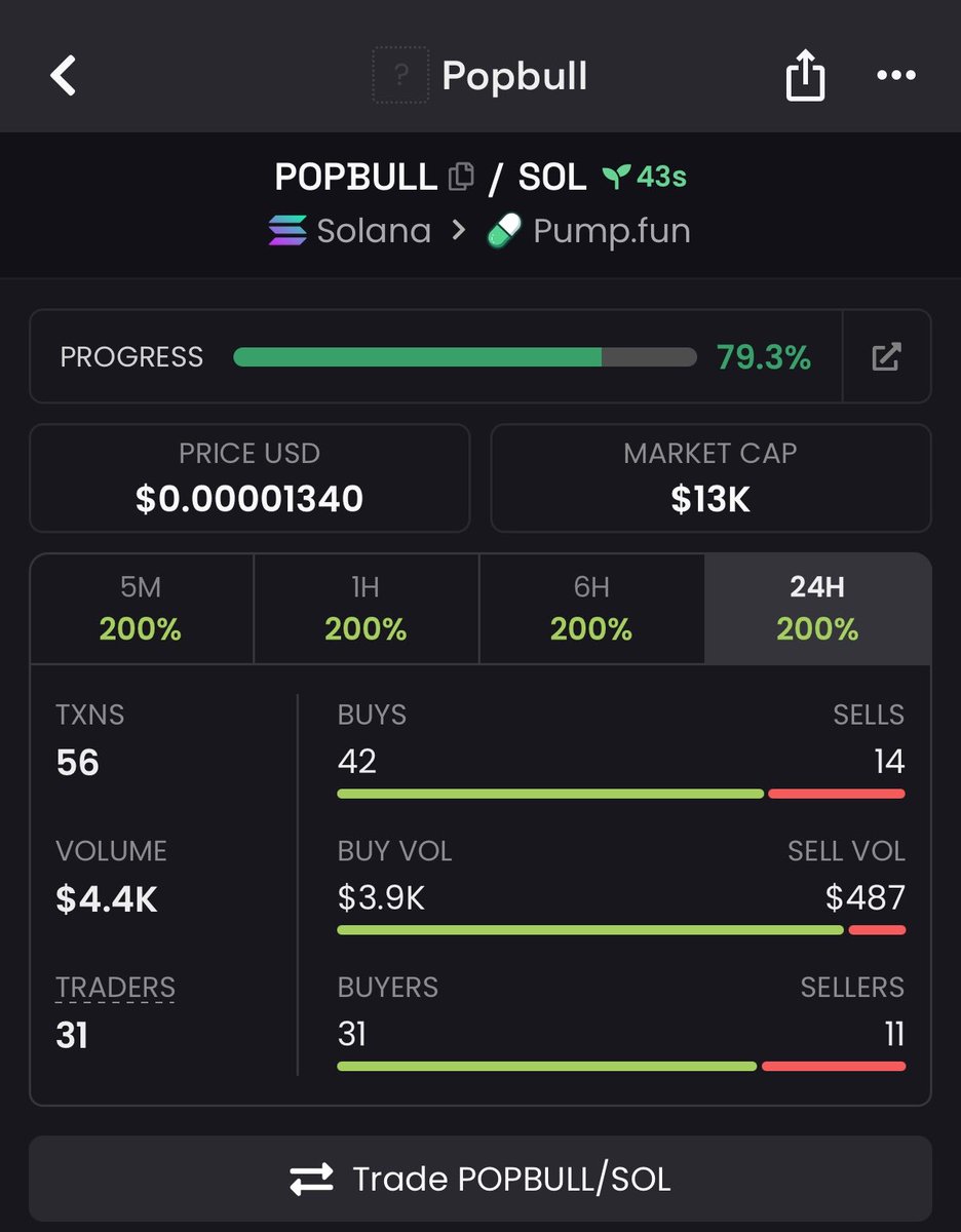 FxTrader_Sol's tweet photo. Watch your entry on $POPBULL
CA>> 
GiSTEPqLMizAd5Su5Q9PSbMfCAPP5oMqYhshAJ2Gpump
#solana #memecoin #solanamemecoins #memecoin1000x https://t.co/Bz2Mx1HiKx