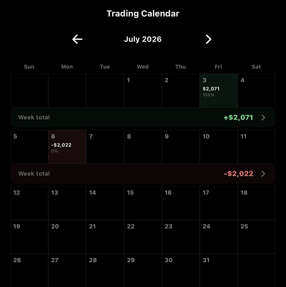 Ceo_iGamble's tweet photo. my risk management is shit holy light bulb in my head just went off 💀 
Drawdown below $1000 should not be my regular risk 
Drawdown above $1000 i’m in the clear 
Ggs Rip 50k flex 

@TradingLucid 
#lucid #fuckugold https://t.co/vFsBhA2Sh4
