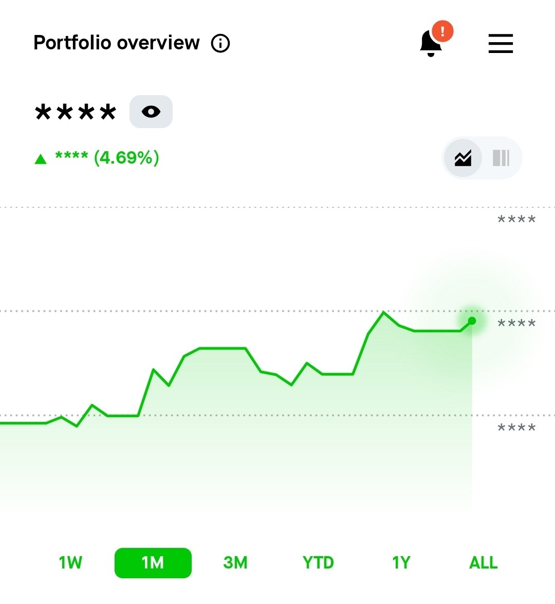 BigWavesClub's tweet photo. Been a good day/week/month without doing much to this account. Today's PA smells like rotation into large caps and we likely see semis dippy in the coming weeks. NFA https://t.co/tfmCSjQfv3