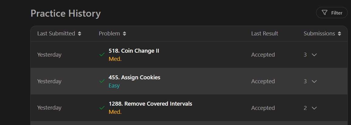 WarBornePhoenix's tweet photo. Day #223. 
Completed DP on grids and subsequences, now moving onto strings and stocks. 
Solved 3 questions in the CF contest and made some minor progress on the portfolio website. 
Didn't feel like the most productive day, but forward movement is still movement. 📈💻 https://t.co/6U9sKfNI4E