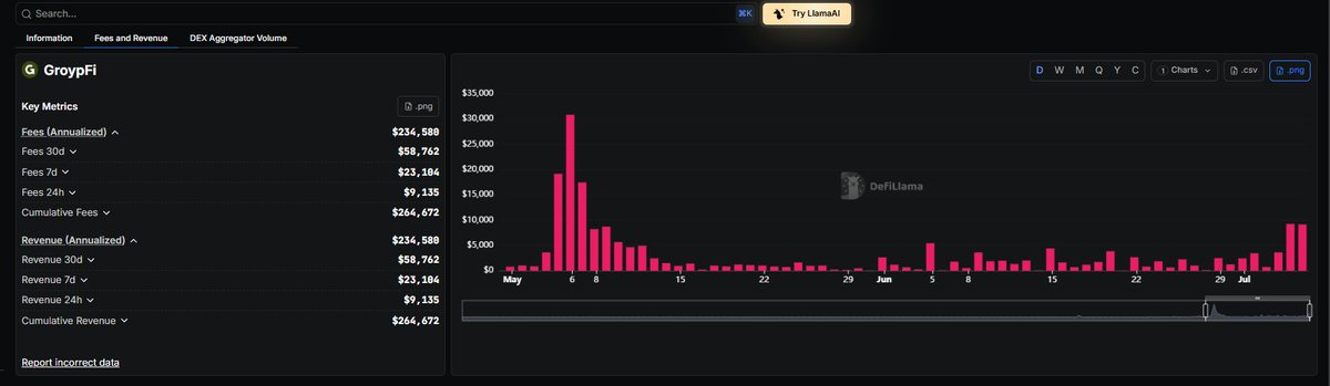 groyp_on_ton's tweet photo. I literally cannot imagine fading $GROYP https://t.co/1DkrKSaUzd