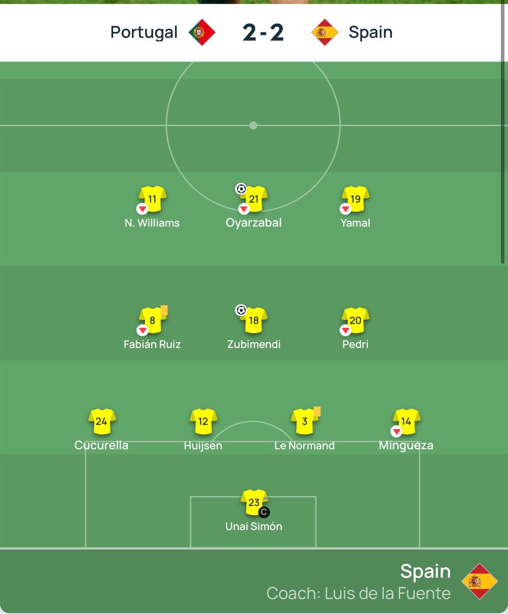 Messioski's tweet photo. This is the lineup last time Portugal played against Spain

Look at that midfield and defence😭😭 https://t.co/vTKJN2rlMJ