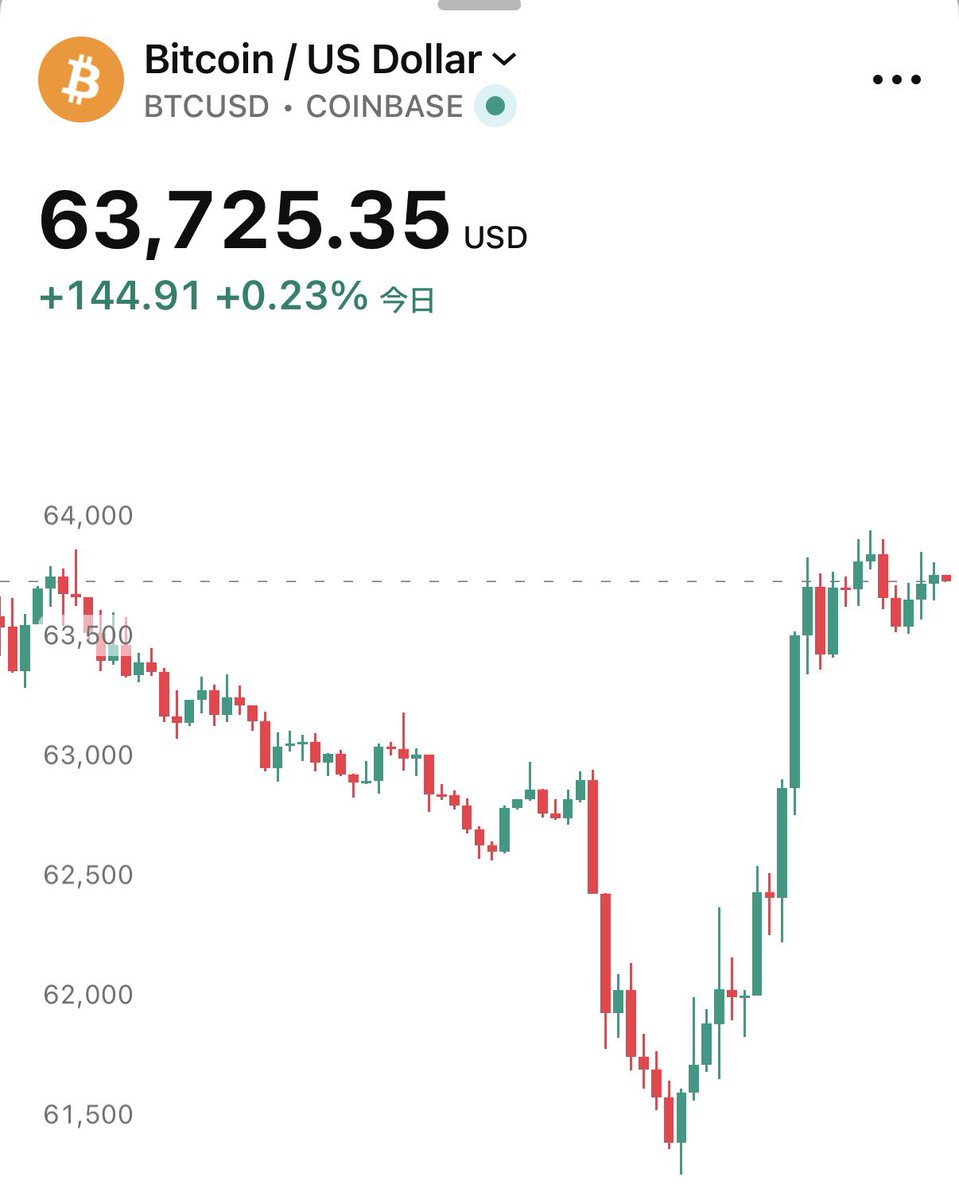 SOU_BTC's tweet photo. 【速報】🇺🇸 ホワイトハウスは、米政府が「戦略的ビットコイン準備金」と仮想通貨の備蓄を具体的に組み立てる作業を進めていると発言 https://t.co/W5CUUUfCz1