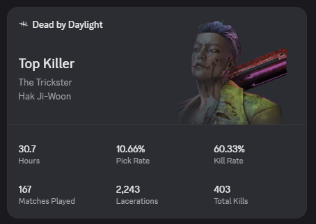 Tblaster69's tweet photo. @Cykosu I did mine but my stats look so pitiful since I'm a killer generalist lmao https://t.co/FRAQMStL6f