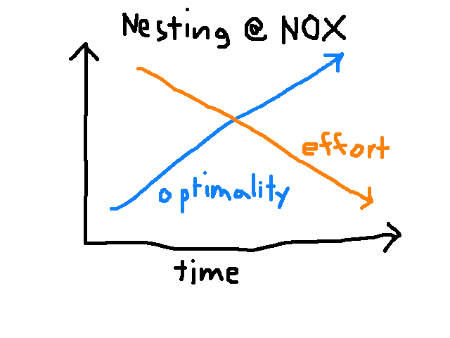 JackIsLearning's tweet photo. good trends ! https://t.co/5mcstUQIQo
