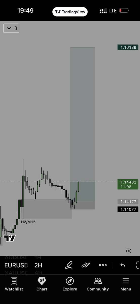 Quant_D8th's tweet photo. 47R🤲

#XAUUSD 
#EURUSD 
#AUDUSD https://t.co/8oUjL90IFY